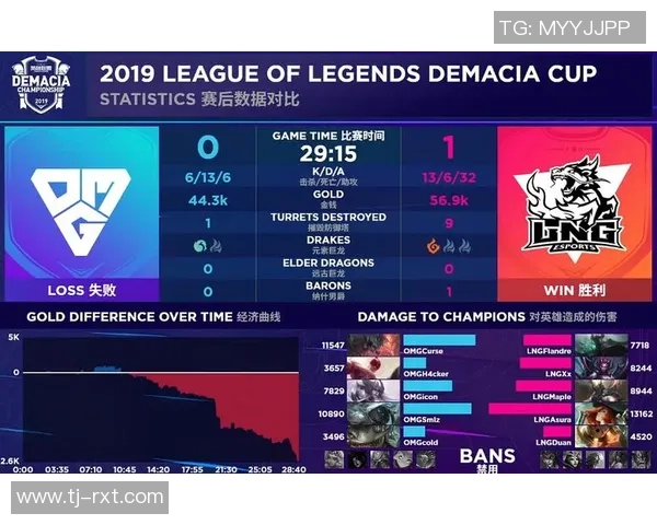 LNG战队反击之路分析:胜利与失误的深刻反思与启示 LNG战队反击之路分析:胜利与失误的深刻反思与启示