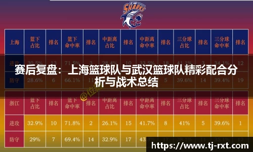 赛后复盘：上海篮球队与武汉篮球队精彩配合分析与战术总结