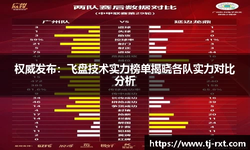 权威发布：飞盘技术实力榜单揭晓各队实力对比分析