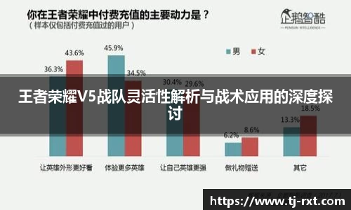 王者荣耀V5战队灵活性解析与战术应用的深度探讨